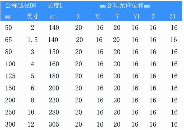 90度橡膠彎頭