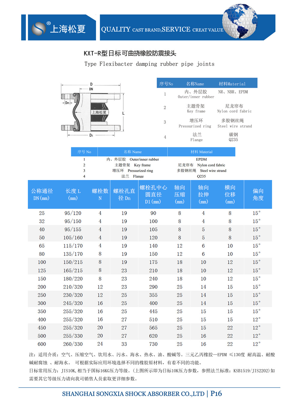 日標<a href='http://sinowoodfloor.com' target='_blank'><u>橡膠接頭</u></a>結構圖