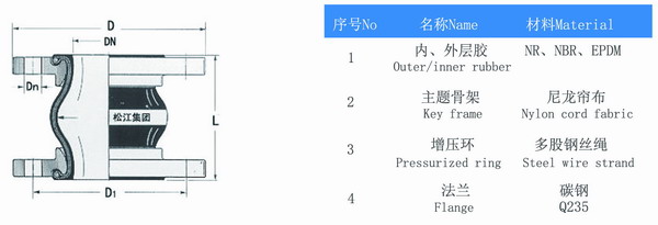 KXT型橡膠接頭結(jié)構(gòu)圖